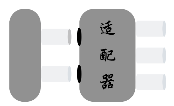 适配器模式